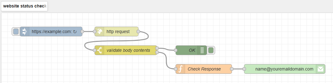 website status check flow
